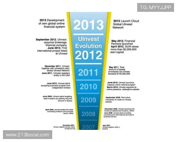 u投平台的安全性如何保障投资者的资金